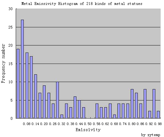 HistogramOfMetal